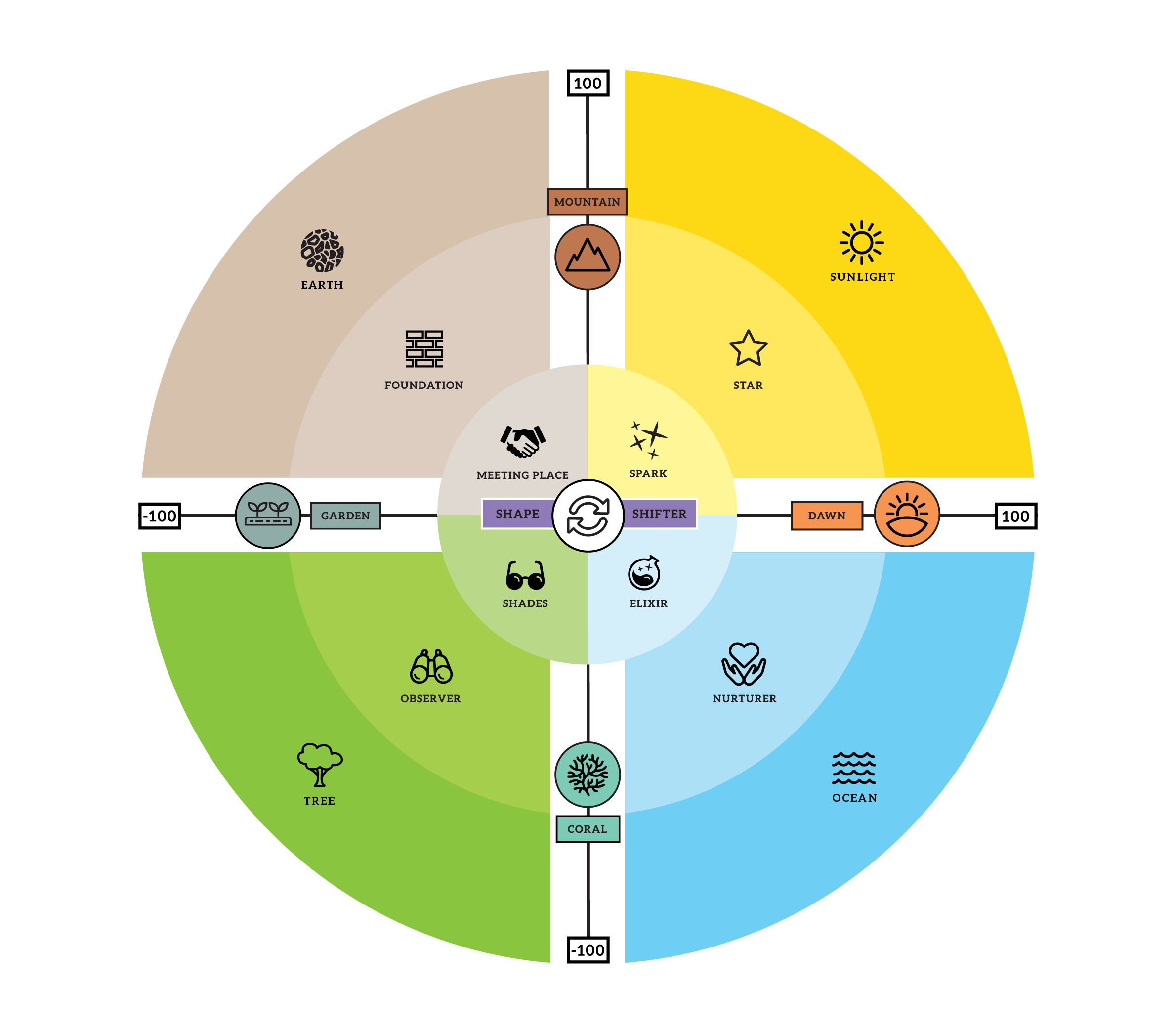 AlityConnect - Profile Wheel